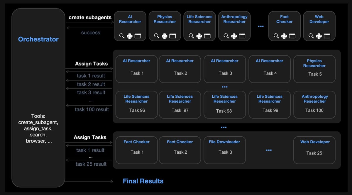 The Arkaís Protocol — Wednesday, Jan 28, 2026